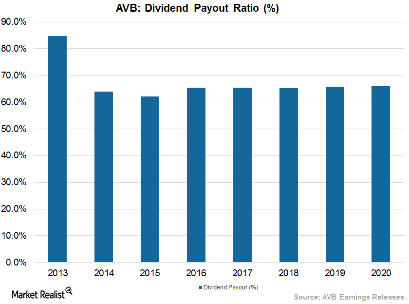 uploads///Dividend