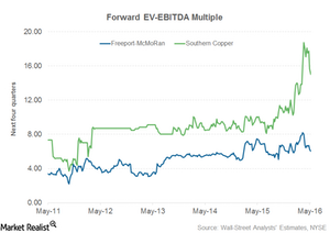 uploads///valuation  fcx vs scco