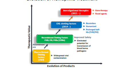 uploads///hemophilia