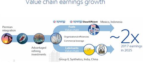 uploads///Downstream