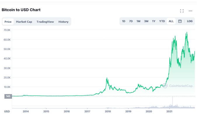 best bitcoin mining companies to invest in