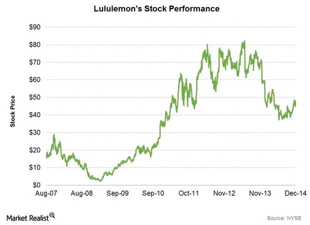 The Curious Case of Lululemon and the Changing Activewear Landscape -  RetailWire