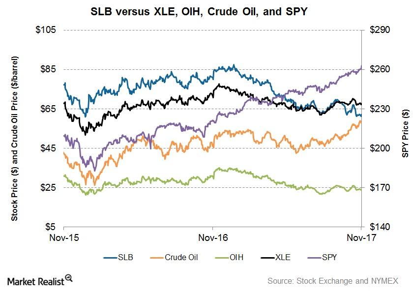 uploads///Stock Prices