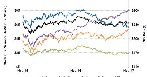 uploads///Stock Prices