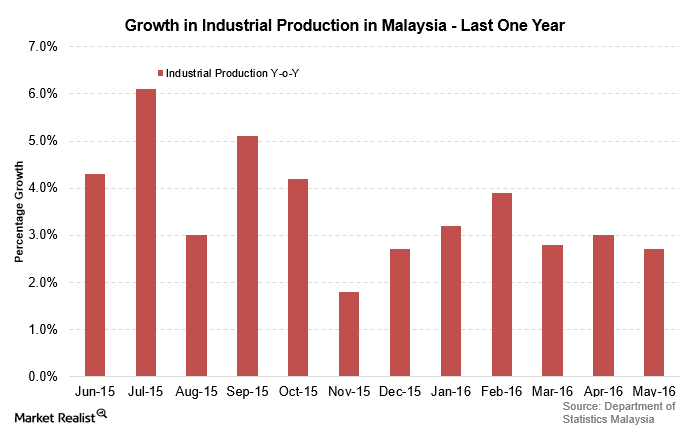 uploads///Malay ind prod