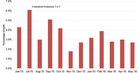 uploads///Malay ind prod