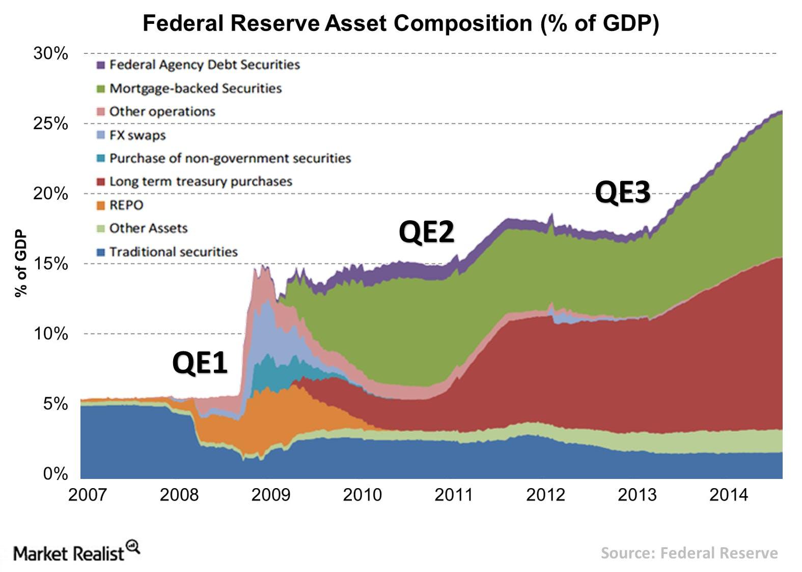 federal reserve asset composition qepngautocompresscformatandixlibphp