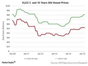 uploads///Secondhand VLCC