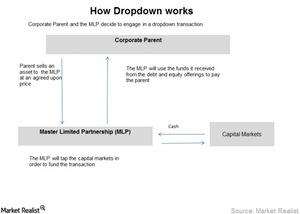 uploads///How Dropdown works