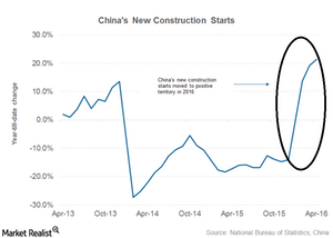 uploads///china demand