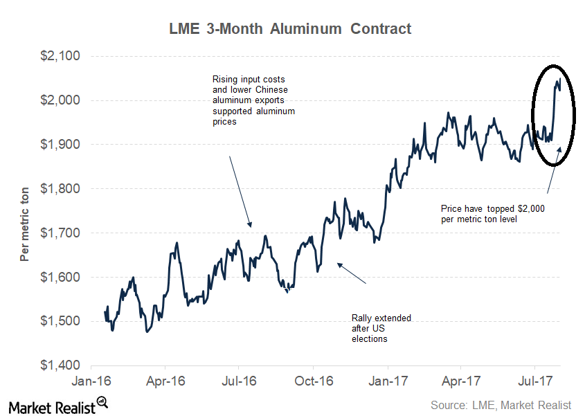 uploads///part  aluminum price