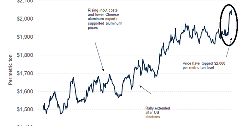 uploads///part  aluminum price