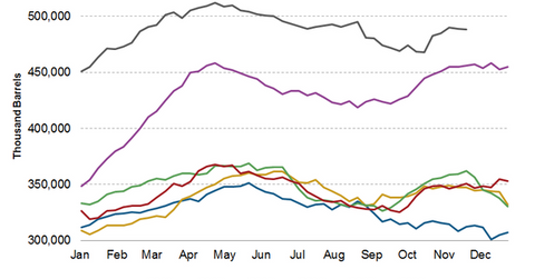 uploads///US weekly crude oil inventories