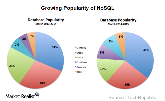 uploads///database