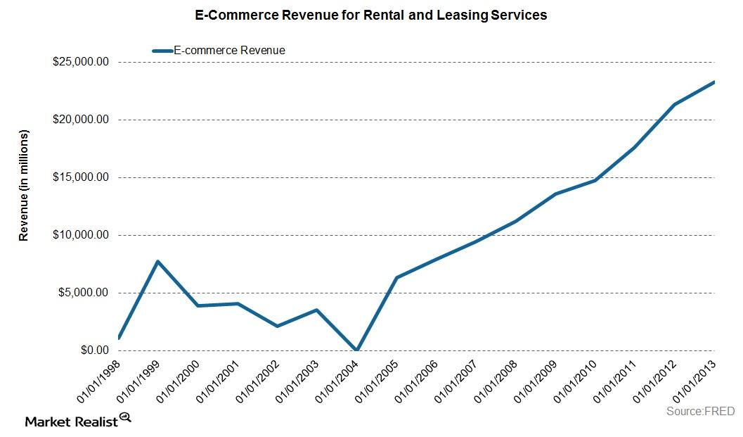 uploads///e commerce