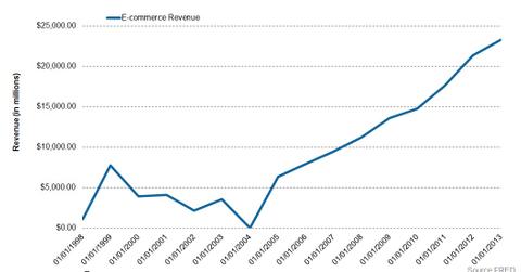 uploads///e commerce