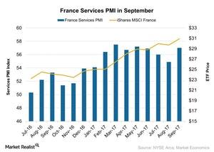 uploads///France Services PMI in September