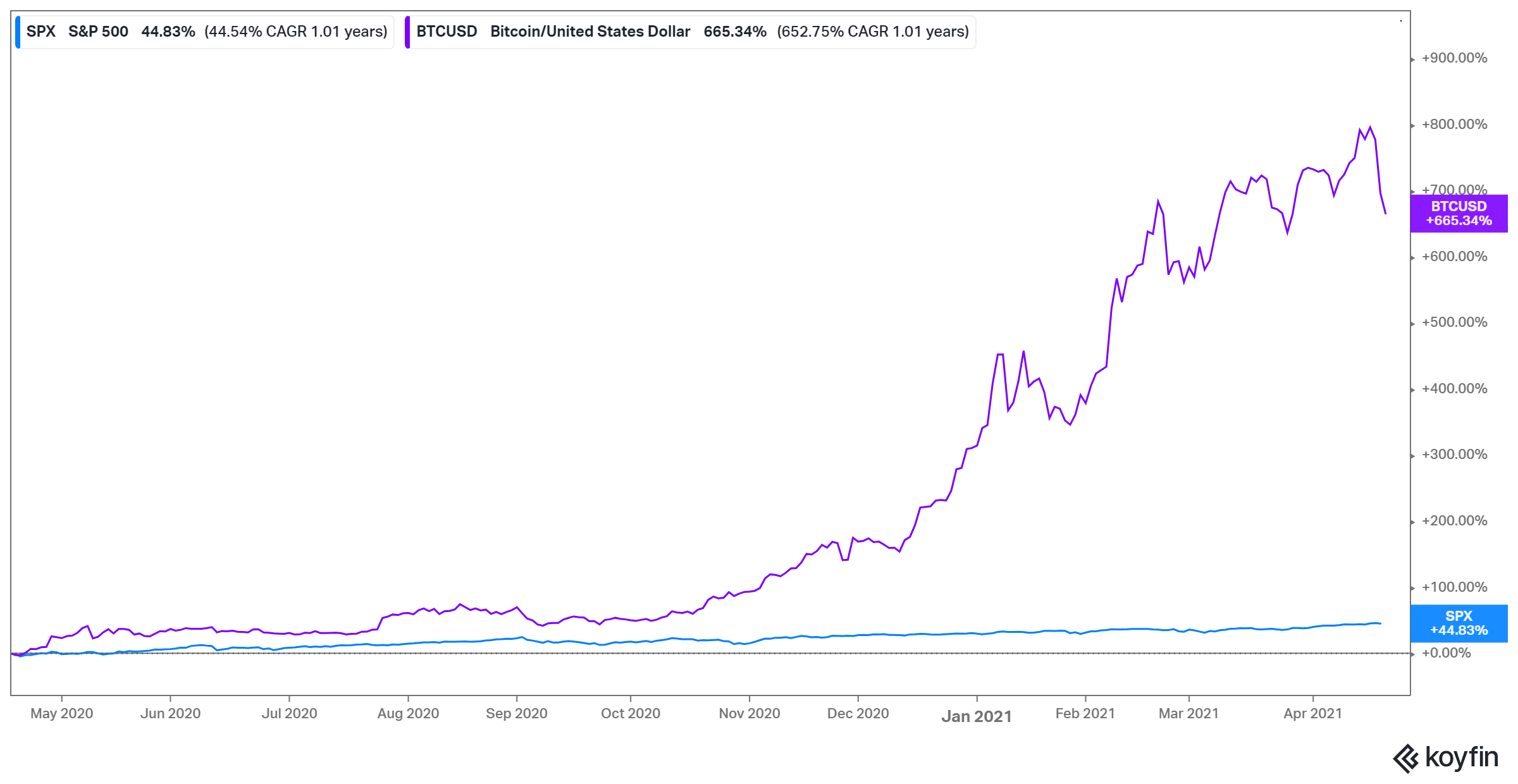 twitter stock forecast 2025