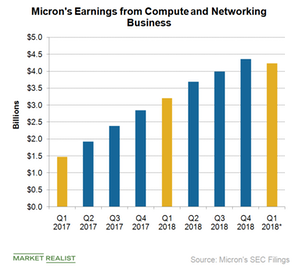 Intel’s CPU Supply Shortage to Negatively Impact Supply Chain