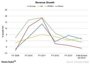 uploads///Revenue Growth