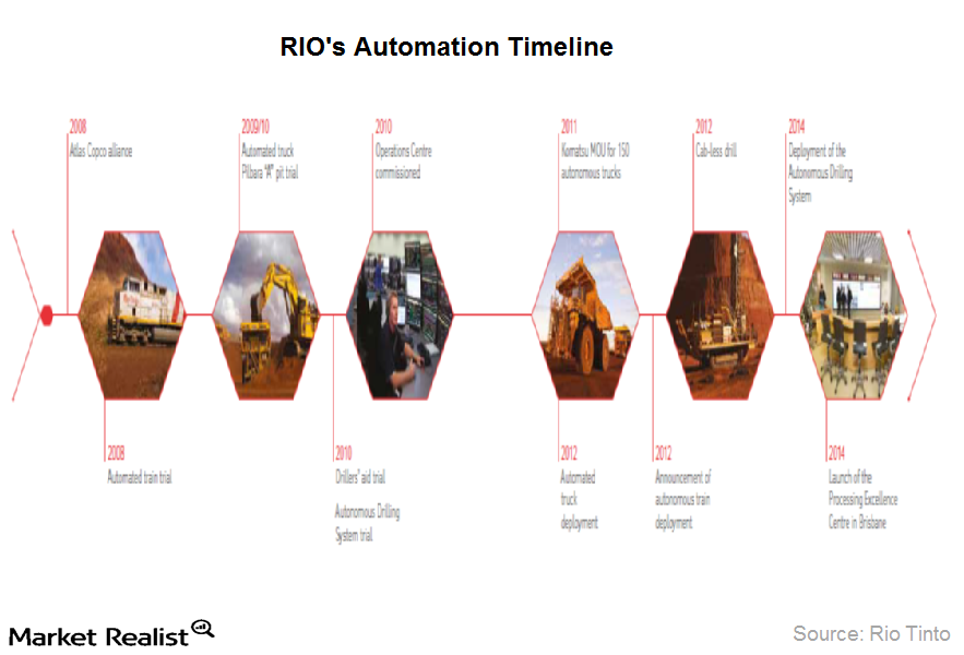 Why Rio Tinto has key advantages over its peers