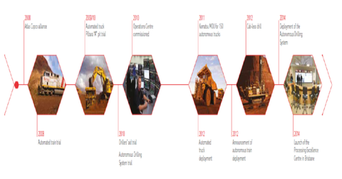 Why Rio Tinto has key advantages over its peers