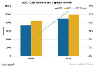 uploads///ALK demand capacity growth