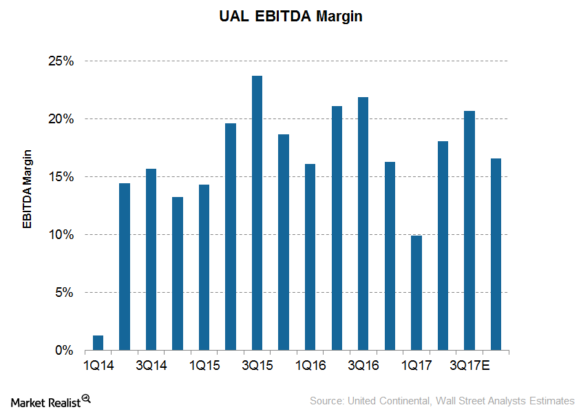 uploads///Margin