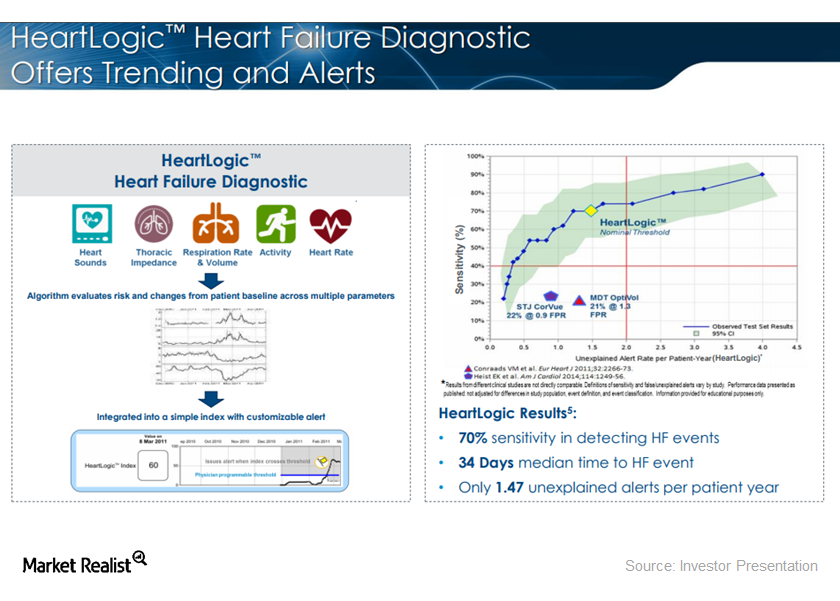 uploads///heartlogic