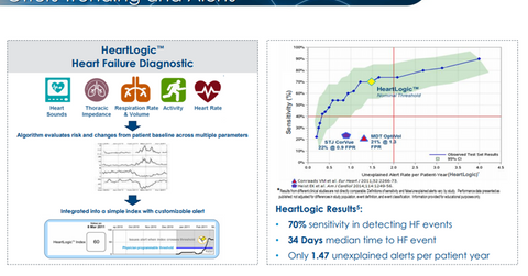 uploads///heartlogic