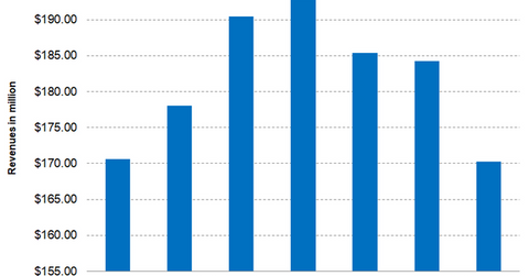 uploads///Part  Refining Revenues