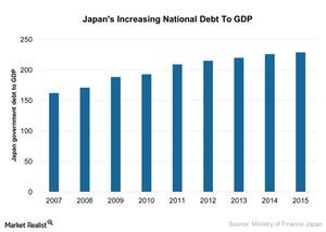 uploads///Japans Increasing National Debt To GDP