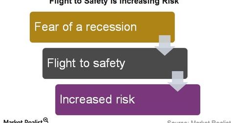 uploads///Safety Risk
