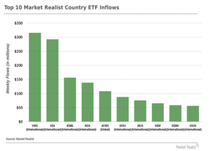 uploads///Country ETF TOP  INFLOWS