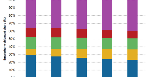 uploads///india second largest phone site