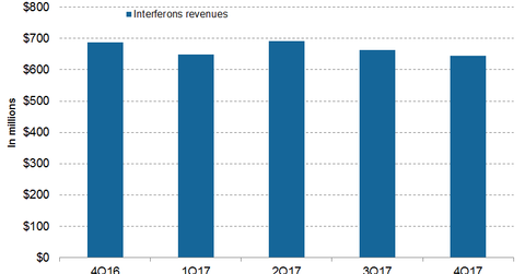 uploads///Interferons
