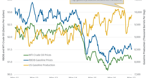 uploads///gasoline prices