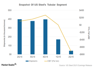 uploads///part tubular