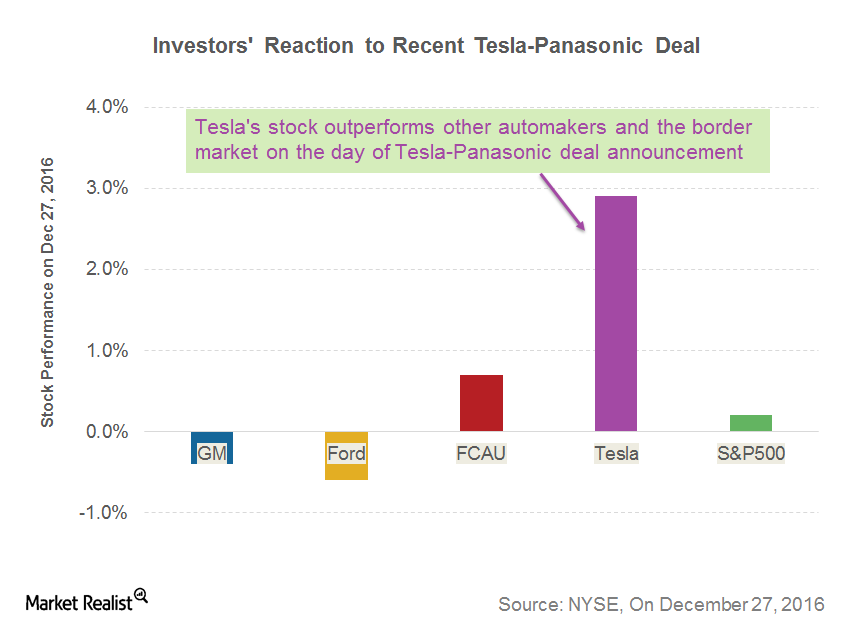 Tesla investor relations