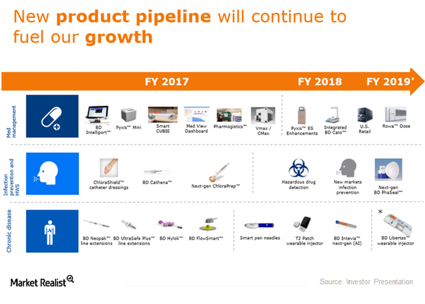 uploads///medical pipeline