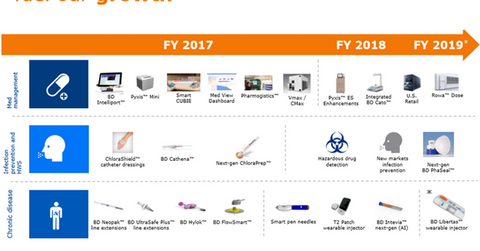 uploads///medical pipeline