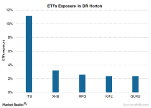 uploads///Chart  ETF