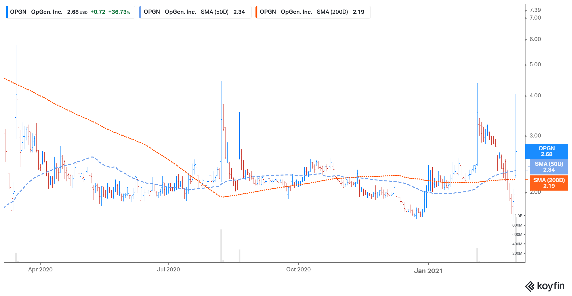 opgen opgn stock forecast