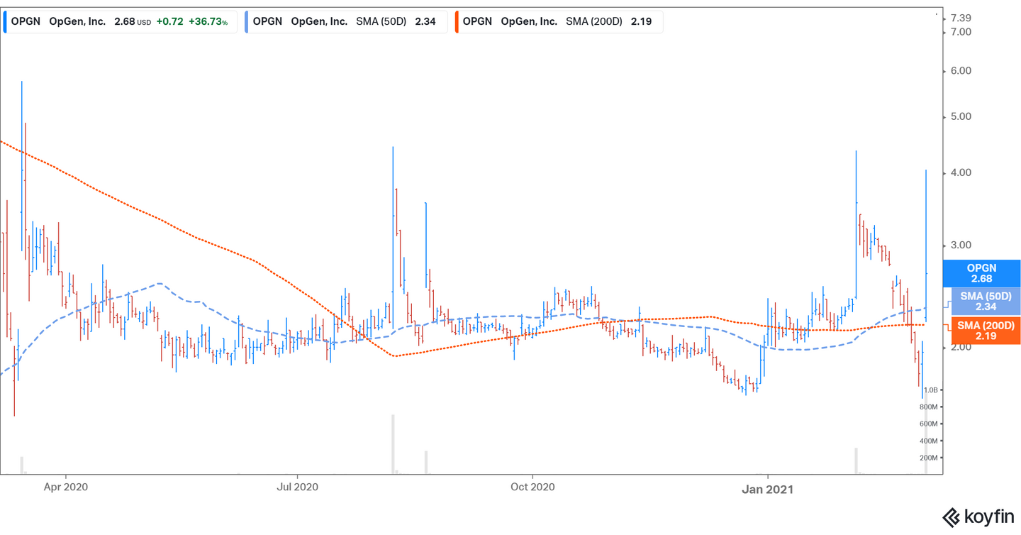 OpGen’s Stock Forecast for 2021 Is OPGN a Good Stock To Buy?
