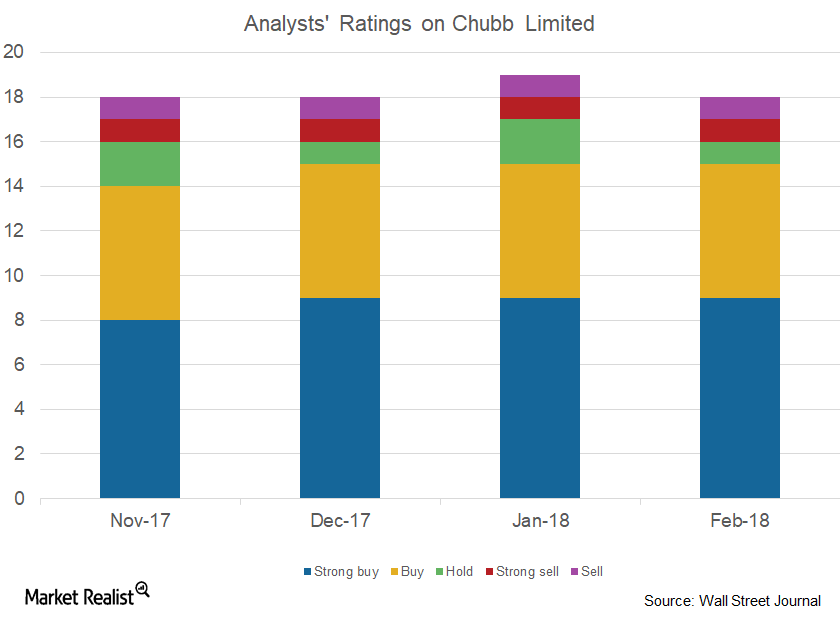 uploads///analysts