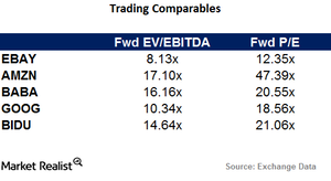 uploads///Trading Comparables