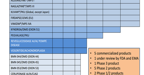 uploads///Graph pipeline