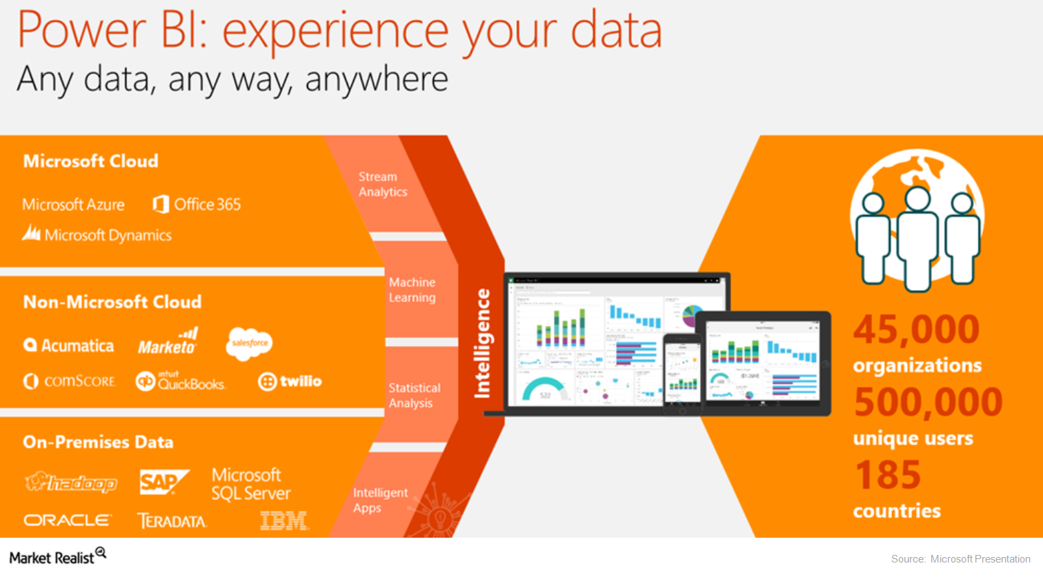 powerbi mac client