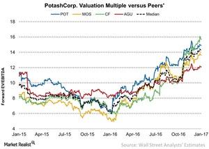 uploads///PotashCorp Valuation Multiple versus Peers