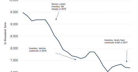 uploads///part service center